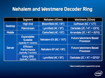 nehalem and western decoder ring.jpg